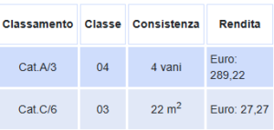esempio di calcolo imposta di registro prima casa
